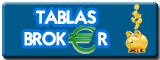 Tablas brokerbasket SuperManager ACB 2013/14