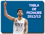 tabla de fichajes ACB 2012/13