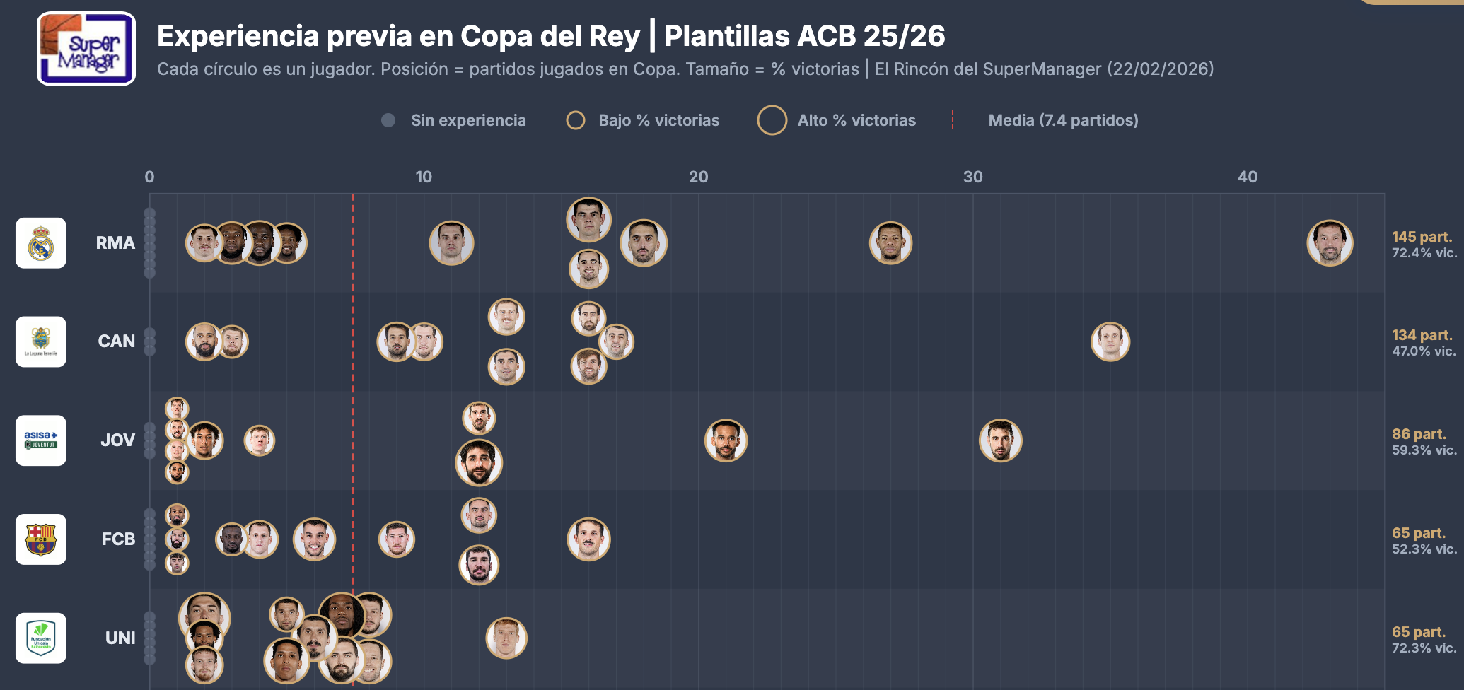 Real Madrid y Baskonia, experiencia extrema en Copa del Rey