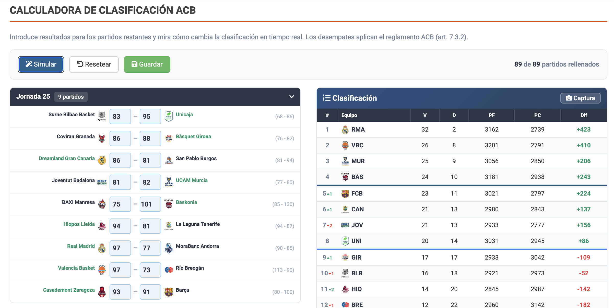 Calculadora Liga Regular ACB 25/26